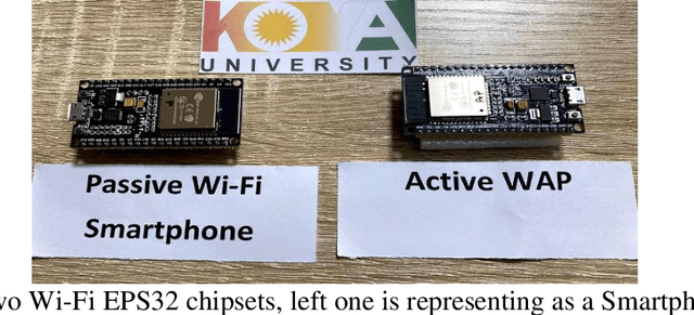 Figure 2 for A Novel Poisoned Water Detection Method Using Smartphone Embedded Wi-Fi Technology and Machine Learning Algorithms