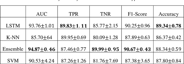 Figure 4 for A Novel Poisoned Water Detection Method Using Smartphone Embedded Wi-Fi Technology and Machine Learning Algorithms