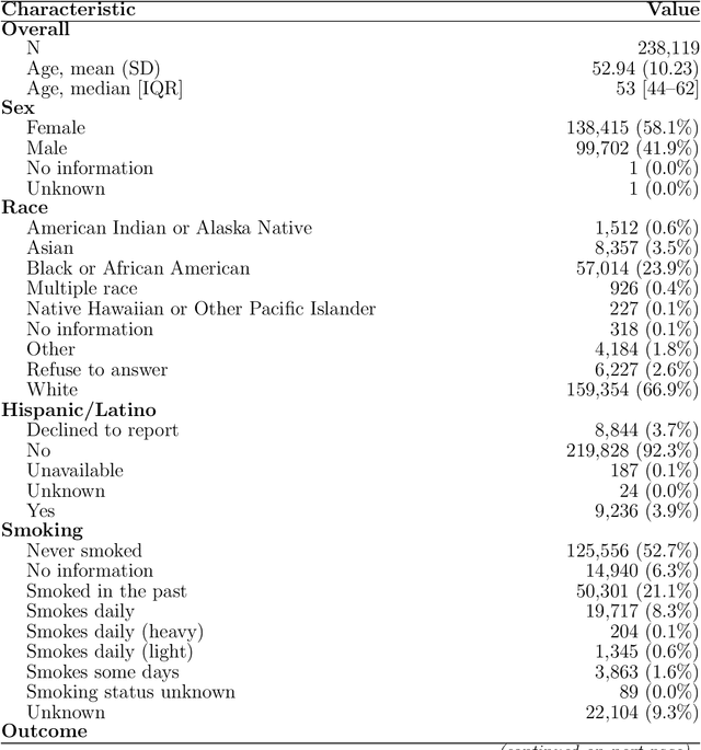 Figure 1 for RELEAP: Reinforcement-Enhanced Label-Efficient Active Phenotyping for Electronic Health Records