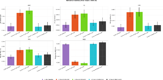 Figure 3 for RELEAP: Reinforcement-Enhanced Label-Efficient Active Phenotyping for Electronic Health Records