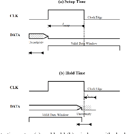 Figure 1 for Pipeline Stage Resolved Timing Characterization of FPGA and ASIC Implementations of a RISC V Processor