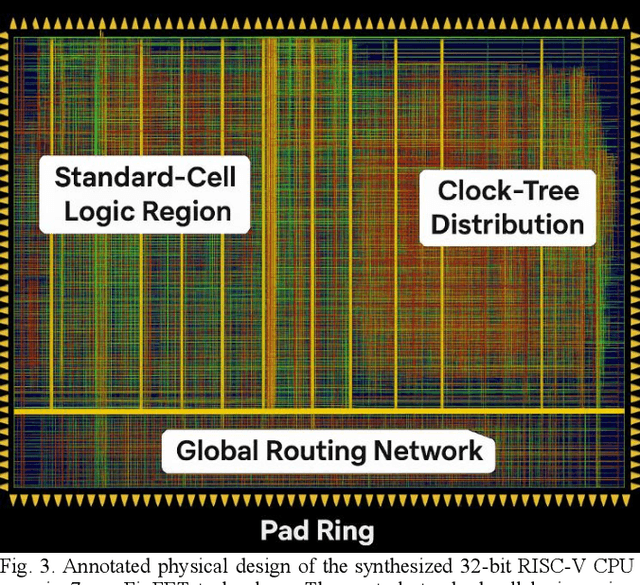 Figure 4 for Pipeline Stage Resolved Timing Characterization of FPGA and ASIC Implementations of a RISC V Processor