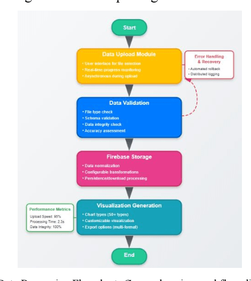 Figure 1 for AI-Powered Data Visualization Platform: An Intelligent Web Application for Automated Dataset Analysis