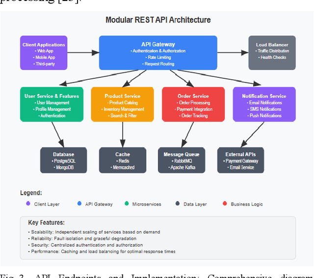 Figure 3 for AI-Powered Data Visualization Platform: An Intelligent Web Application for Automated Dataset Analysis