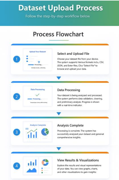 Figure 4 for AI-Powered Data Visualization Platform: An Intelligent Web Application for Automated Dataset Analysis