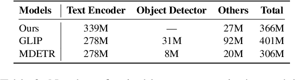 Figure 4 for Disambiguating Reference in Visually Grounded Dialogues through Joint Modeling of Textual and Multimodal Semantic Structures