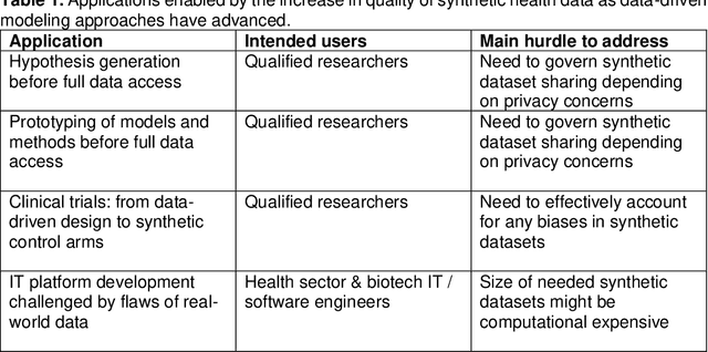Figure 1 for A primer on synthetic health data