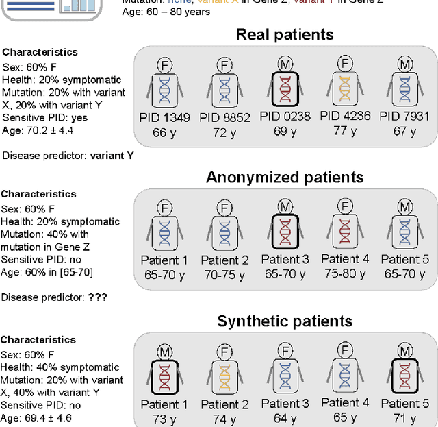 Figure 2 for A primer on synthetic health data