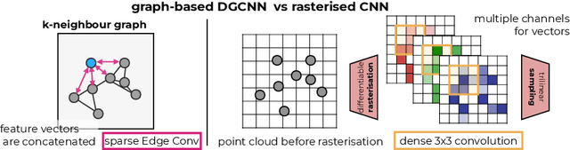 Figure 3 for PointVoxelFormer -- Reviving point cloud networks for 3D medical imaging