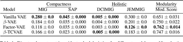 Figure 1 for Learning Disentangled Audio Representations through Controlled Synthesis