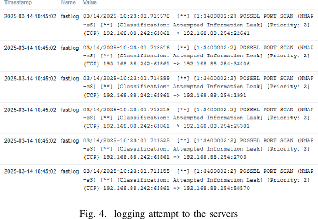 Figure 4 for A Virtual Cybersecurity Department for Securing Digital Twins in Water Distribution Systems