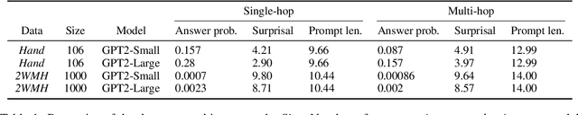 Figure 2 for Memory Injections: Correcting Multi-Hop Reasoning Failures during Inference in Transformer-Based Language Models