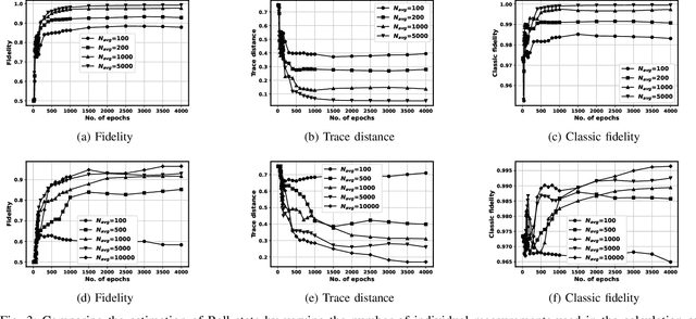 Figure 3 for Unrolling SVT to obtain computationally efficient SVT for n-qubit quantum state tomography