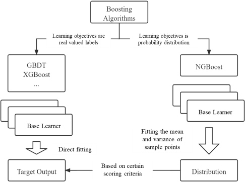 Figure 1 for Uncertainty and Explainable Analysis of Machine Learning Model for Reconstruction of Sonic Slowness Logs