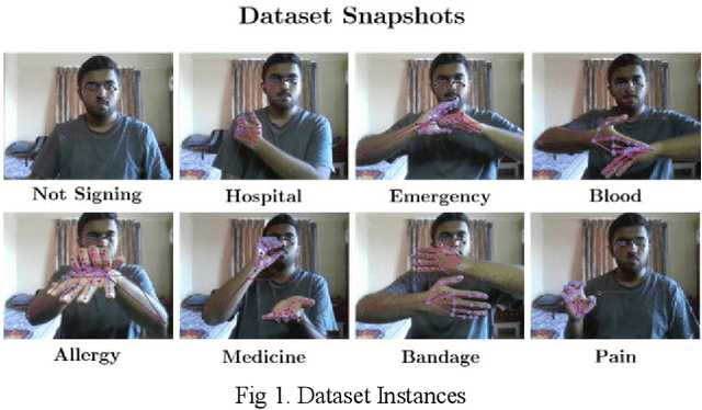Figure 1 for Aikyam: A Video Conferencing Utility for Deaf and Dumb