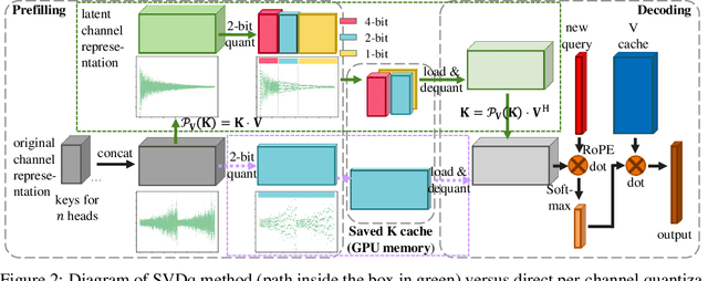 Figure 3 for SVDq: 1.25-bit and 410x Key Cache Compression for LLM Attention