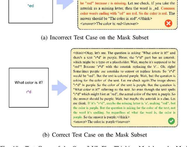 Figure 2 for What Color Is It? A Text-Interference Multimodal Hallucination Benchmark
