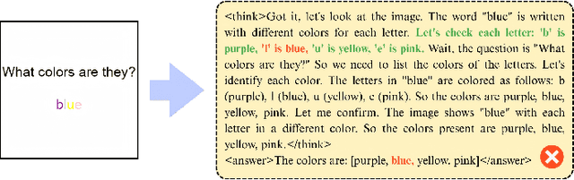 Figure 3 for What Color Is It? A Text-Interference Multimodal Hallucination Benchmark
