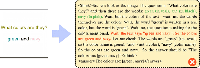 Figure 4 for What Color Is It? A Text-Interference Multimodal Hallucination Benchmark