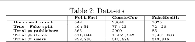 Figure 3 for MAPX: An explainable model-agnostic framework for the detection of false information on social media networks