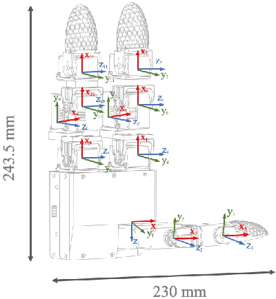 Figure 1 for GEX: Democratizing Dexterity with Fully-Actuated Dexterous Hand and Exoskeleton Glove