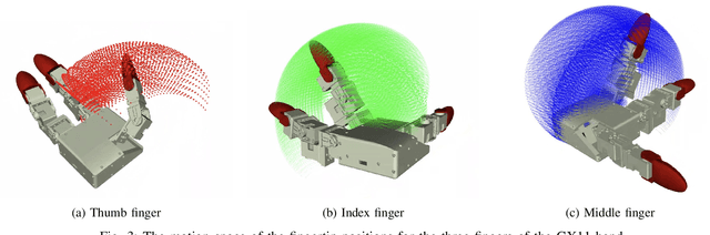 Figure 3 for GEX: Democratizing Dexterity with Fully-Actuated Dexterous Hand and Exoskeleton Glove