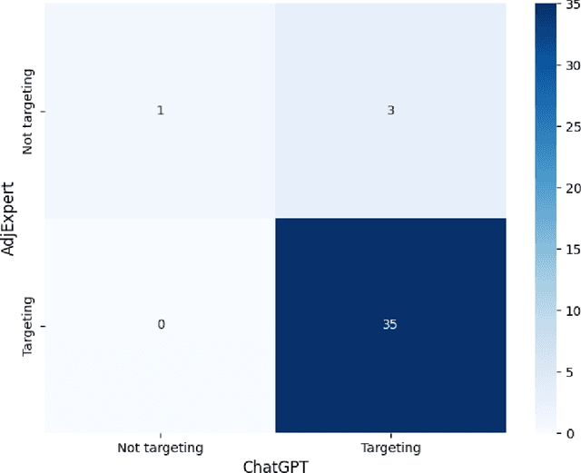 Figure 4 for Understanding and Analyzing Inappropriately Targeting Language in Online Discourse: A Comparative Annotation Study