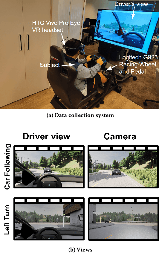 Figure 2 for AEGIS: Human Attention-based Explainable Guidance for Intelligent Vehicle Systems
