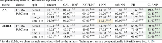 Figure 2 for Enhancing Activity Prediction Models in Drug Discovery with the Ability to Understand Human Language