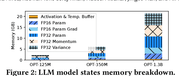 Figure 3 for 10Cache: Heterogeneous Resource-Aware Tensor Caching and Migration for LLM Training