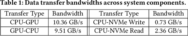Figure 2 for 10Cache: Heterogeneous Resource-Aware Tensor Caching and Migration for LLM Training