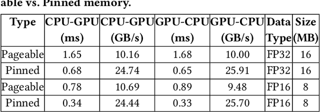Figure 4 for 10Cache: Heterogeneous Resource-Aware Tensor Caching and Migration for LLM Training