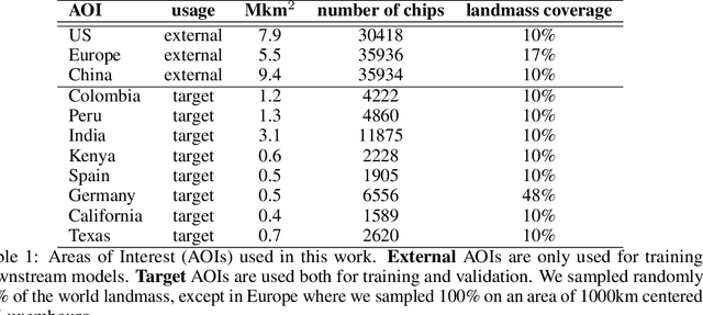 Figure 1 for Uncertainty and Generalizability in Foundation Models for Earth Observation