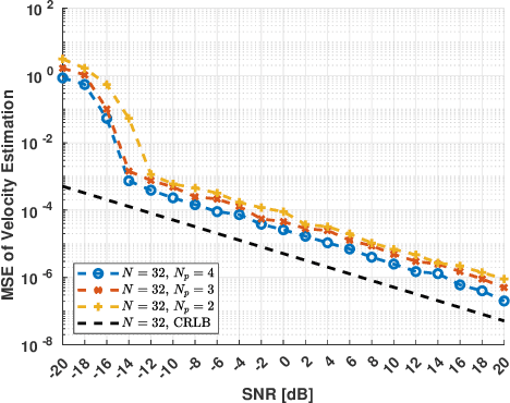 Figure 2 for ISAC MIMO Systems with OTFS Waveforms and Virtual Arrays