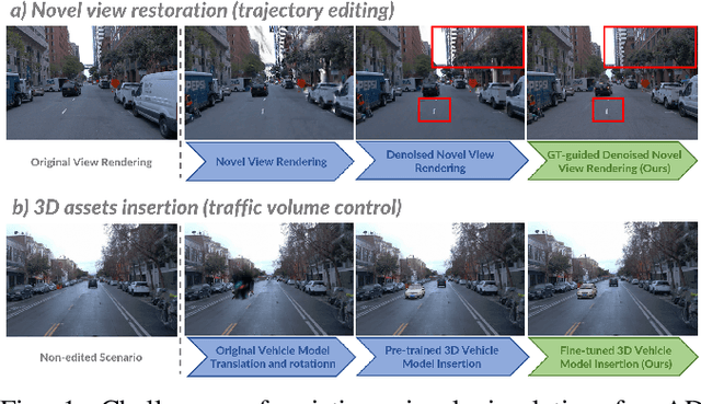Figure 1 for SymDrive: Realistic and Controllable Driving Simulator via Symmetric Auto-regressive Online Restoration