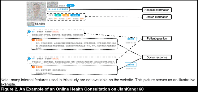 Figure 3 for Patient Dropout Prediction in Virtual Health: A Multimodal Dynamic Knowledge Graph and Text Mining Approach