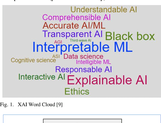 Figure 1 for Using Kernel SHAP XAI Method to optimize the Network Anomaly Detection Model