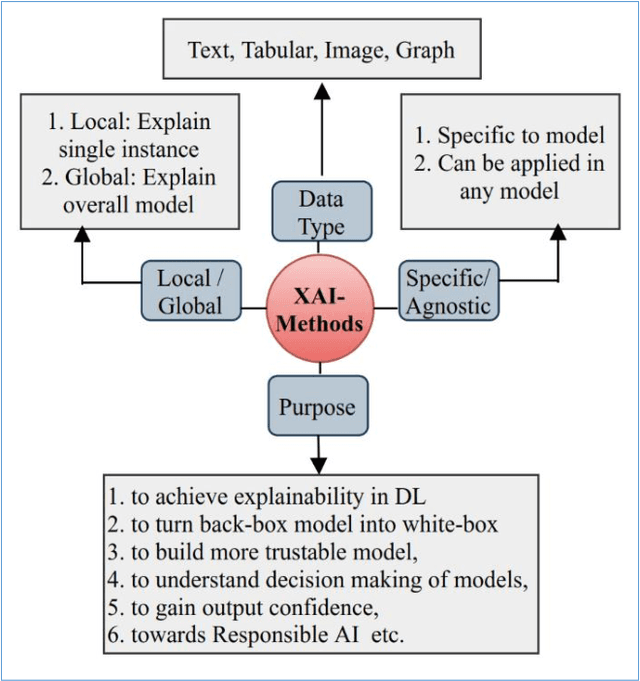 Figure 2 for Using Kernel SHAP XAI Method to optimize the Network Anomaly Detection Model