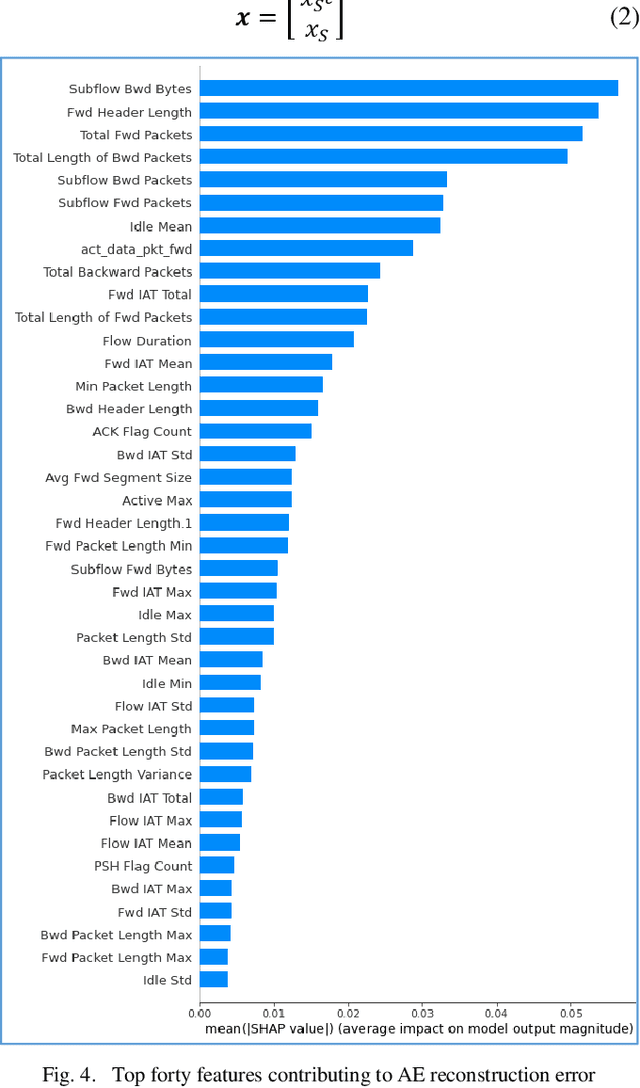 Figure 4 for Using Kernel SHAP XAI Method to optimize the Network Anomaly Detection Model