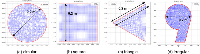Figure 3 for Engineering application of physics-informed neural networks for Saint-Venant torsion