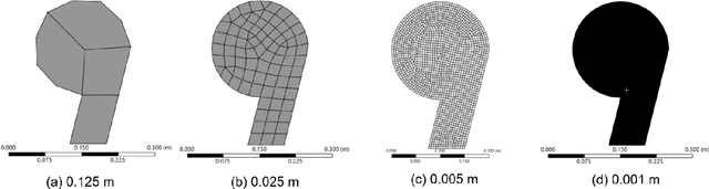 Figure 4 for Engineering application of physics-informed neural networks for Saint-Venant torsion