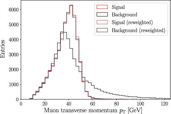 Figure 1 for Learning Broken Symmetries with Approximate Invariance