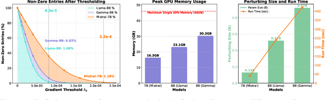 Figure 2 for ComPO: Preference Alignment via Comparison Oracles