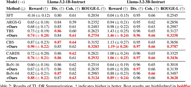 Figure 4 for From Outcomes to Processes: Guiding PRM Learning from ORM for Inference-Time Alignment