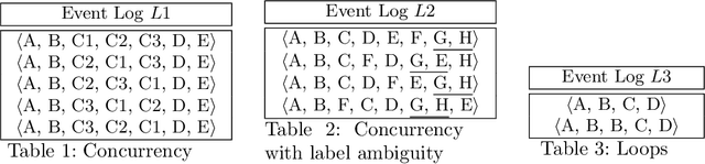 Figure 2 for A Discussion on Generalization in Next-Activity Prediction