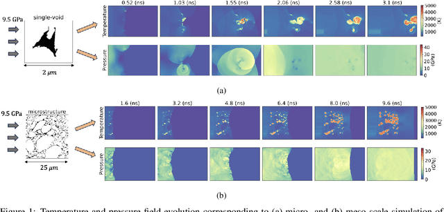 Figure 1 for Latent Representation Learning of Multi-scale Thermophysics: Application to Dynamics in Shocked Porous Energetic Material