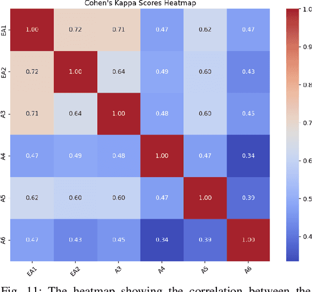 Figure 3 for Understanding Environmental Posts: Sentiment and Emotion Analysis of Social Media Data