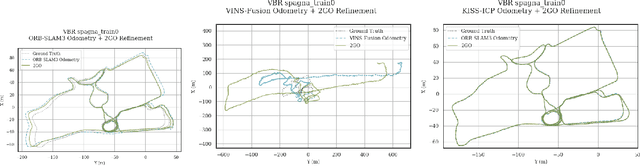Figure 2 for Loop Closure from Two Views: Revisiting PGO for Scalable Trajectory Estimation through Monocular Priors