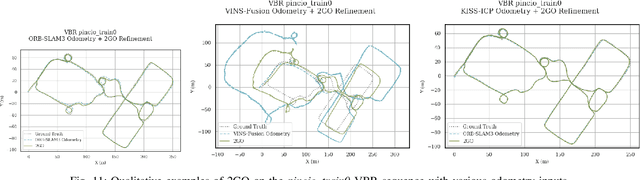 Figure 3 for Loop Closure from Two Views: Revisiting PGO for Scalable Trajectory Estimation through Monocular Priors
