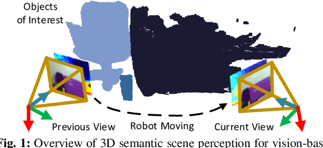 Figure 1 for Real-time 3D Semantic Scene Perception for Egocentric Robots with Binocular Vision
